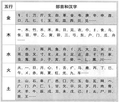 和 五行|五行汉字属性查询